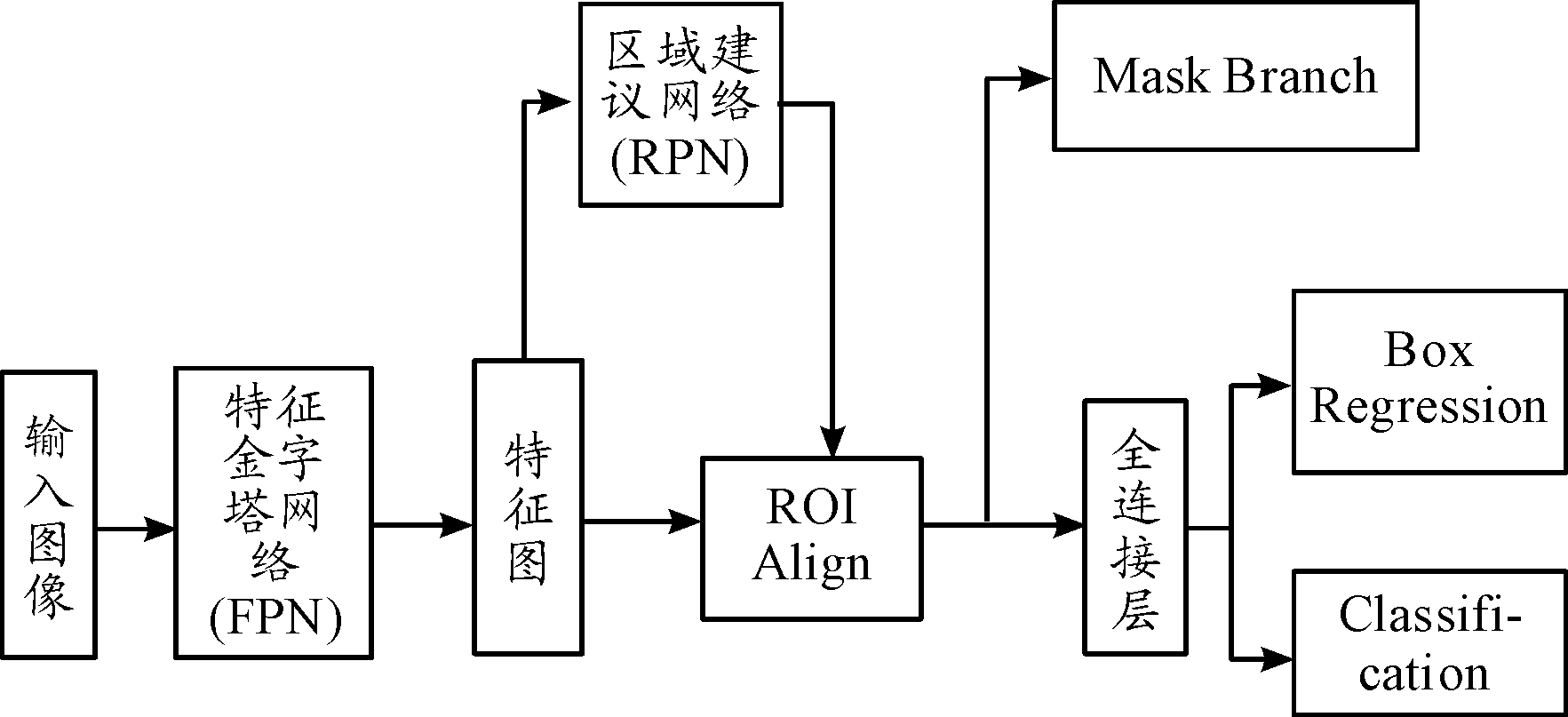 基于Mask R-CNN的枪弹底火装配质量检测系统设计