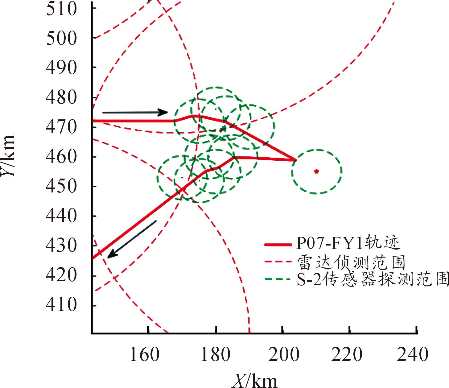 复杂环境下多目标多无人机协同任务规划