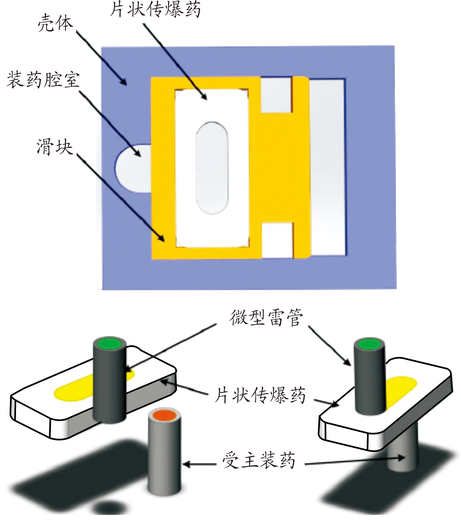 MEMS引信安全系统用火工作动器特性分析