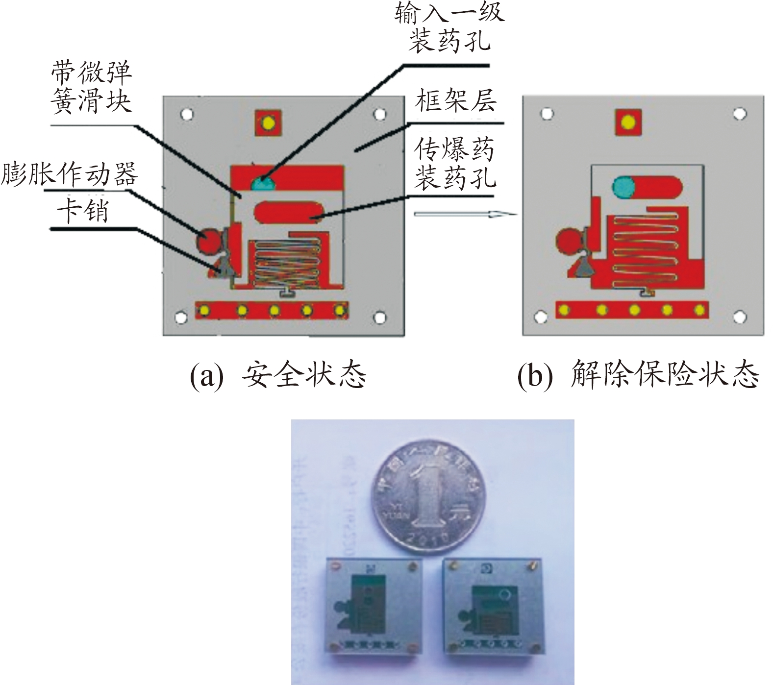 MEMS引信安全系统用火工作动器特性分析