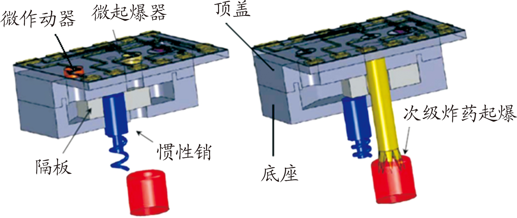 MEMS引信安全系统用火工作动器特性分析