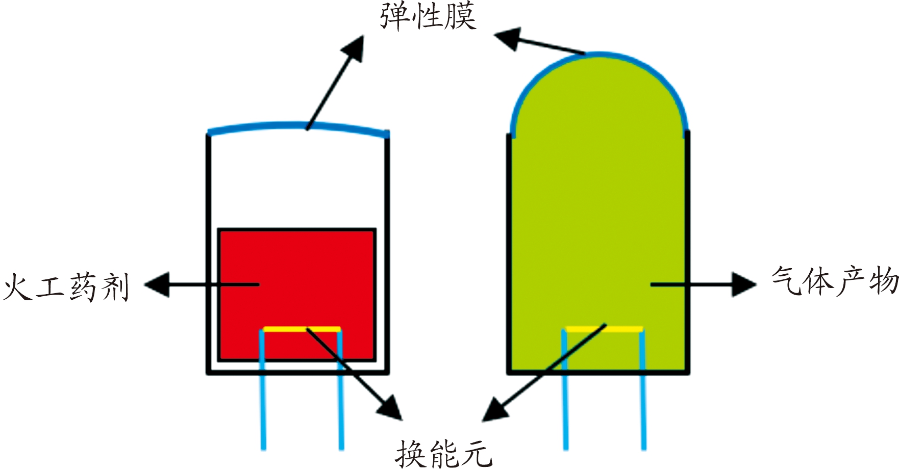 MEMS引信安全系统用火工作动器特性分析