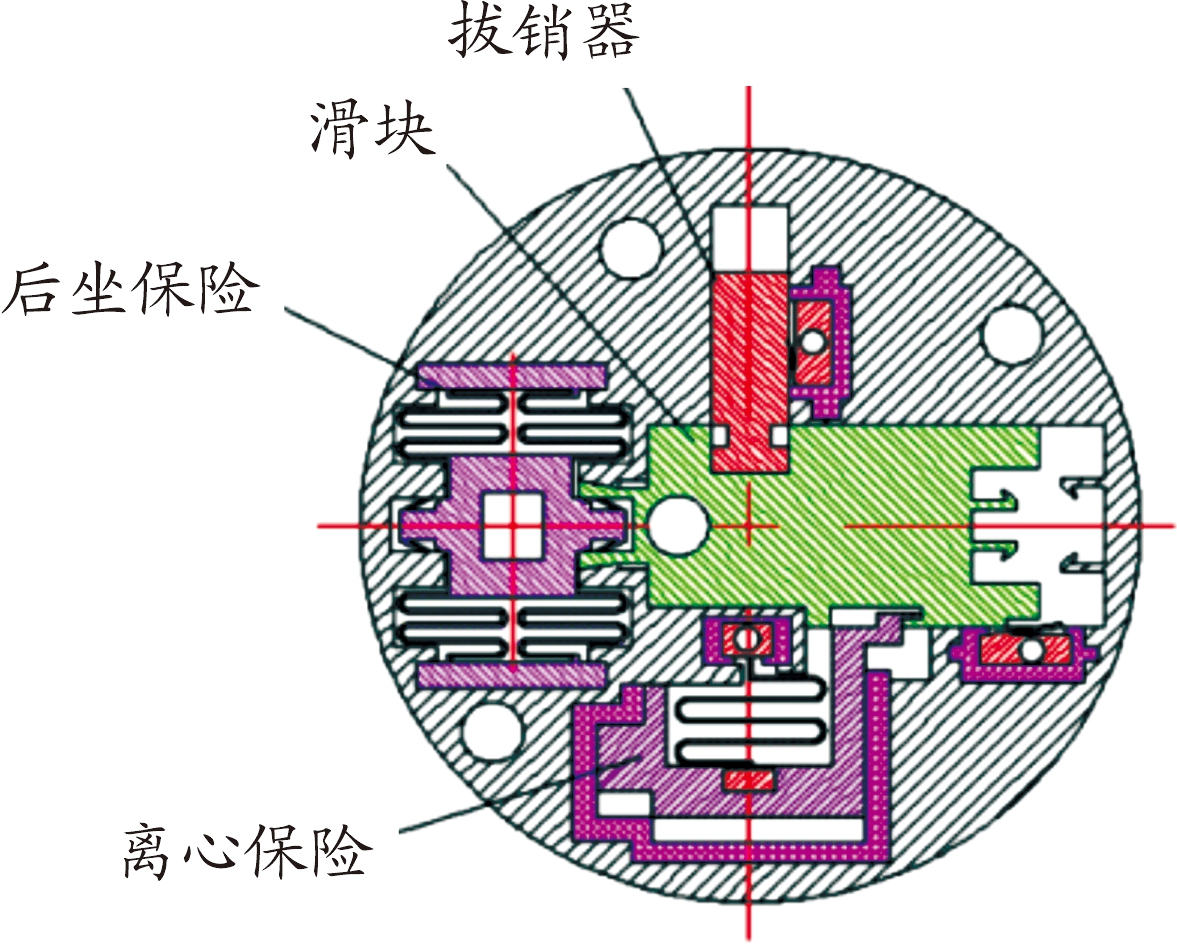 MEMS引信安全系统用火工作动器特性分析