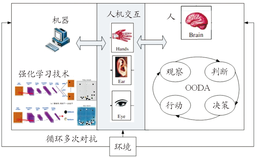 最强通用棋类AI，AlphaZero强化学习算法解读- 深度强化学习实验室