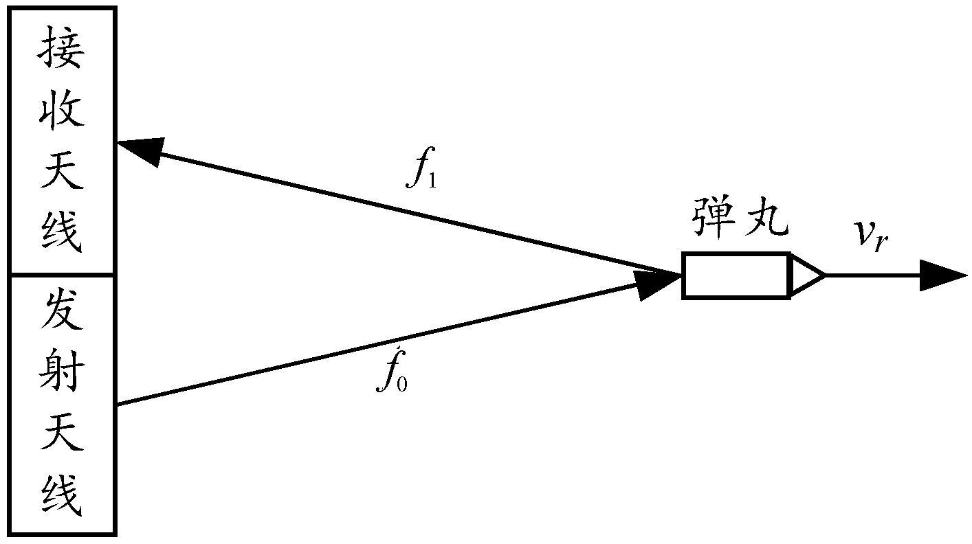 Parameter values of feed network 表 2. 馈电网络各参数值