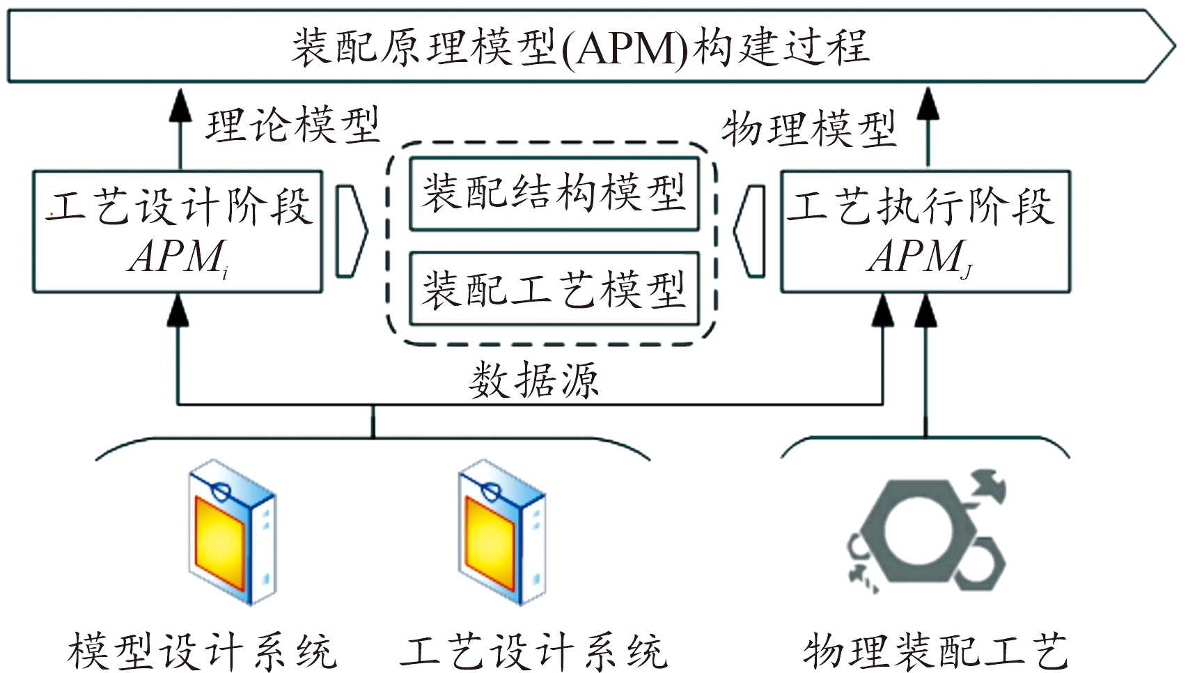 工艺节点流驱动的装配工艺孪生模型构建