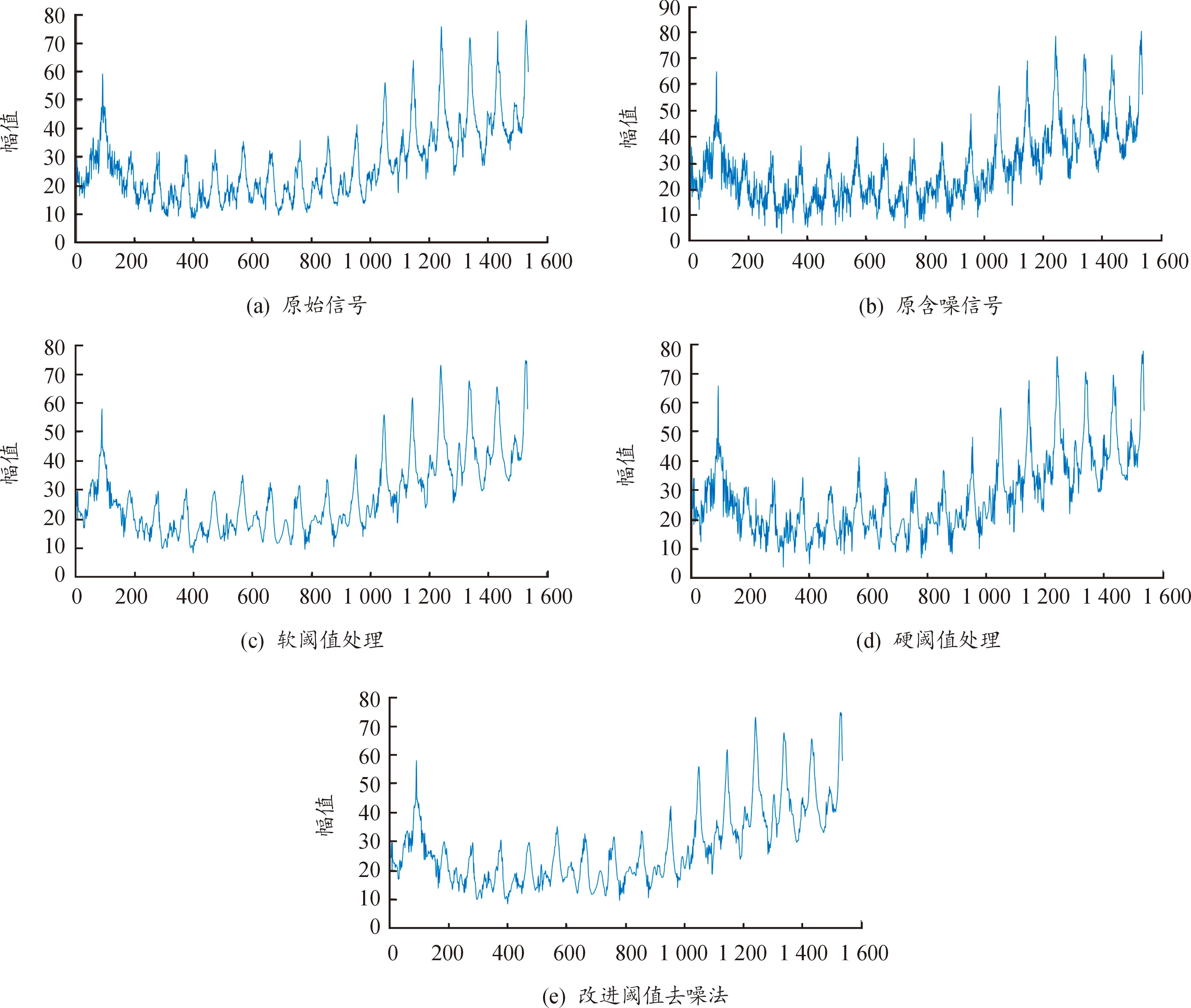 基于PSO优化小波神经网络的无人机动力系统故障诊断模型