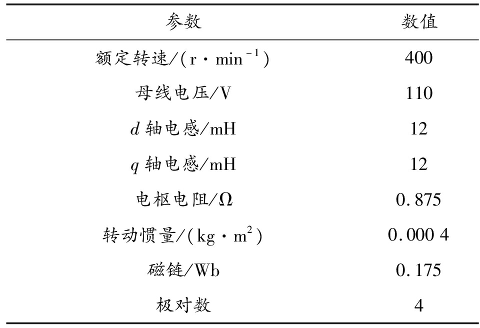 永磁同步电机两扇区容错矢量控制策略