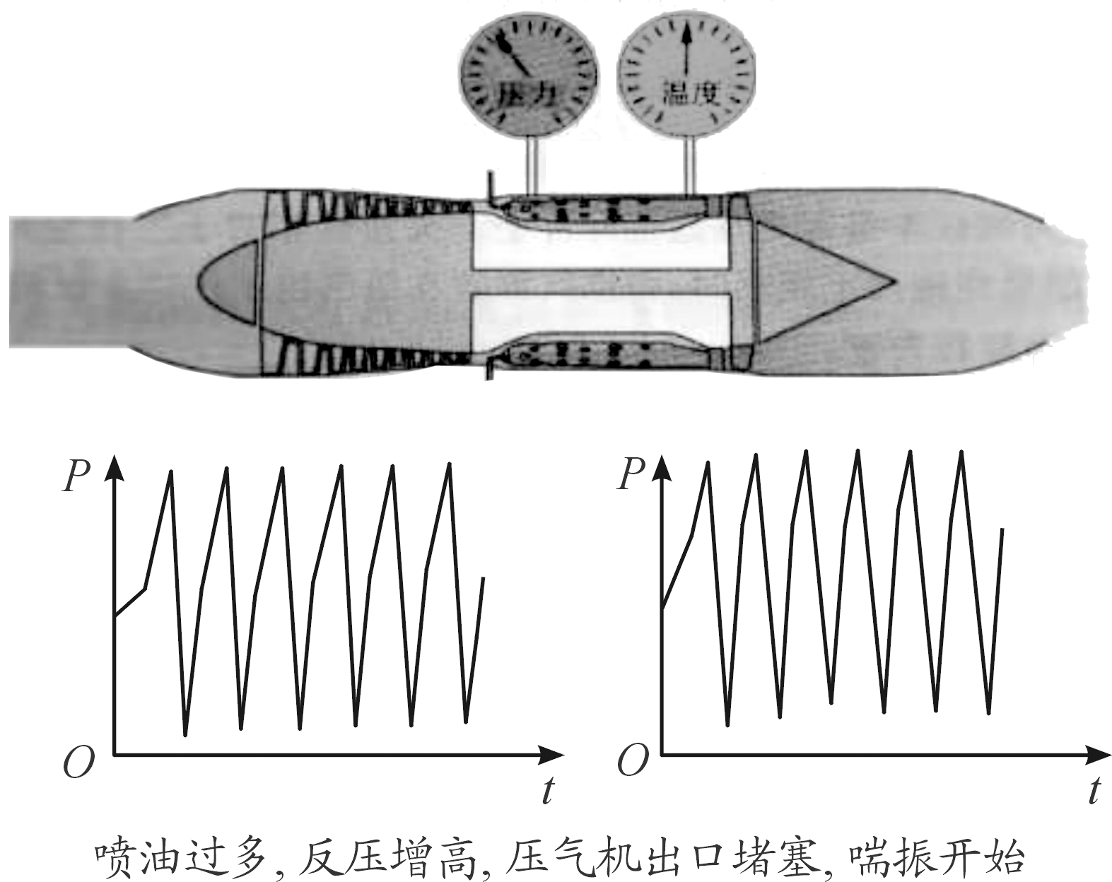 基于模型的发动机喘振故障关键参量仿真与预测 - 兵器装备工程学报
