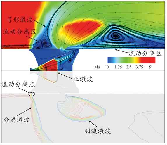 级间热分离流场干扰特性及动力学数值研究