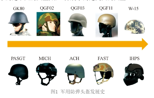 Journal of Ordnance Equipment Engineering